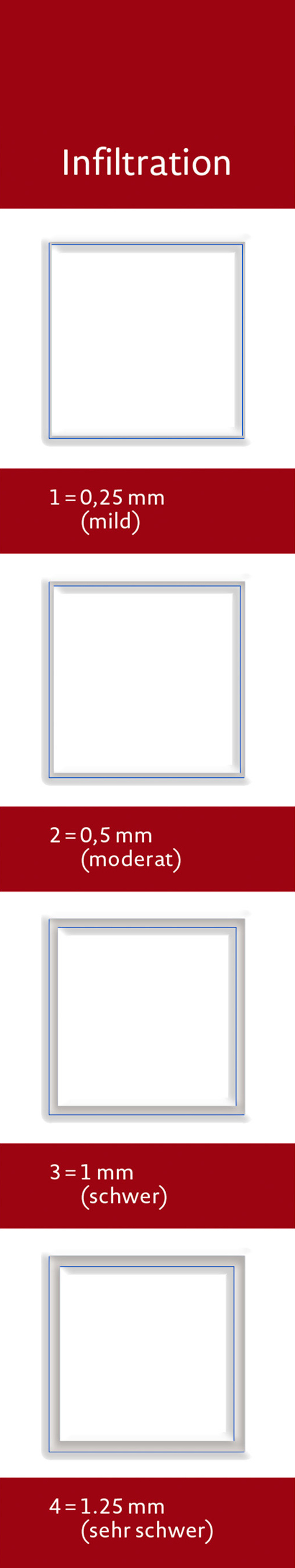 pasimeter 5